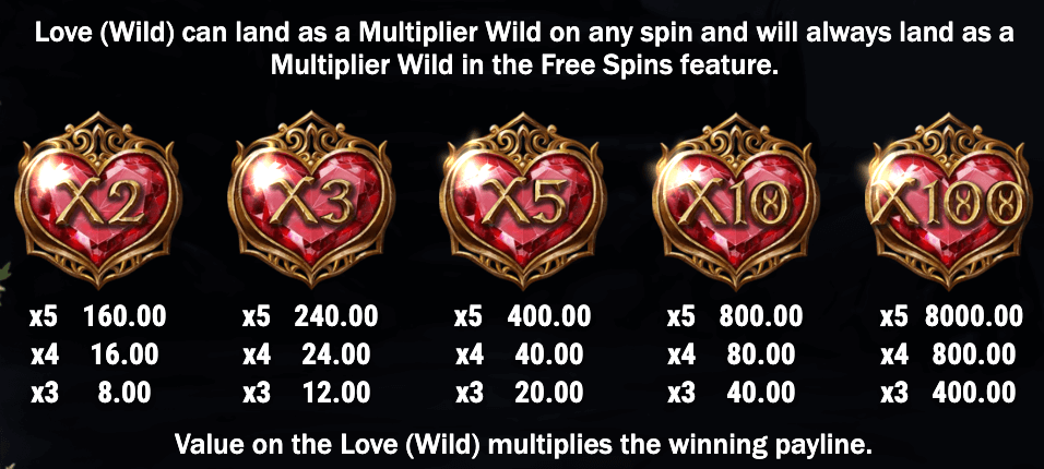 Wilds, Multipliers, 15 Crystal Roses: A Tale of Love