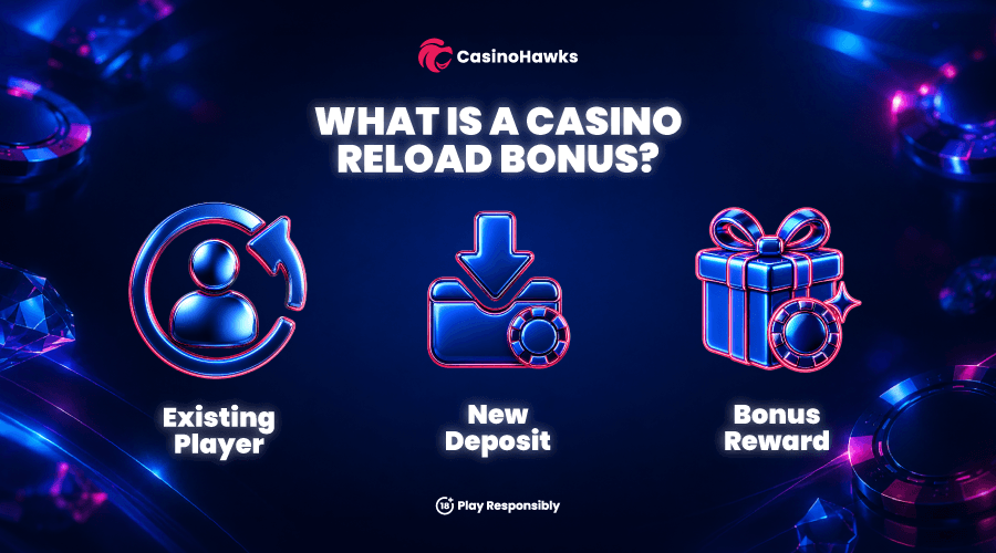 What Is a Casino Reload Bonus in the UK?