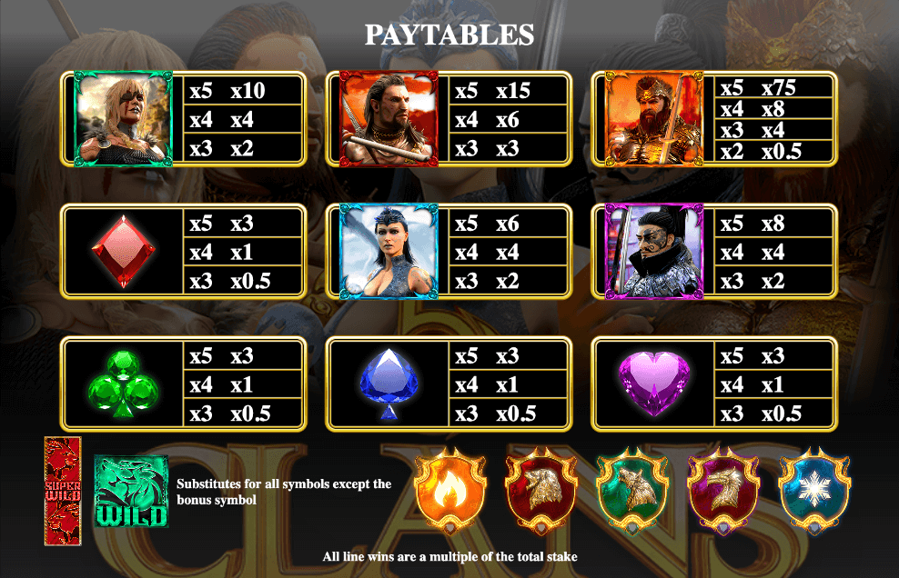 5 Clans paytable