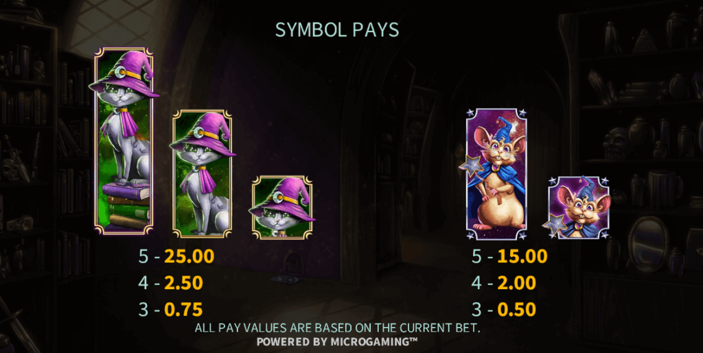 high symbol payouts