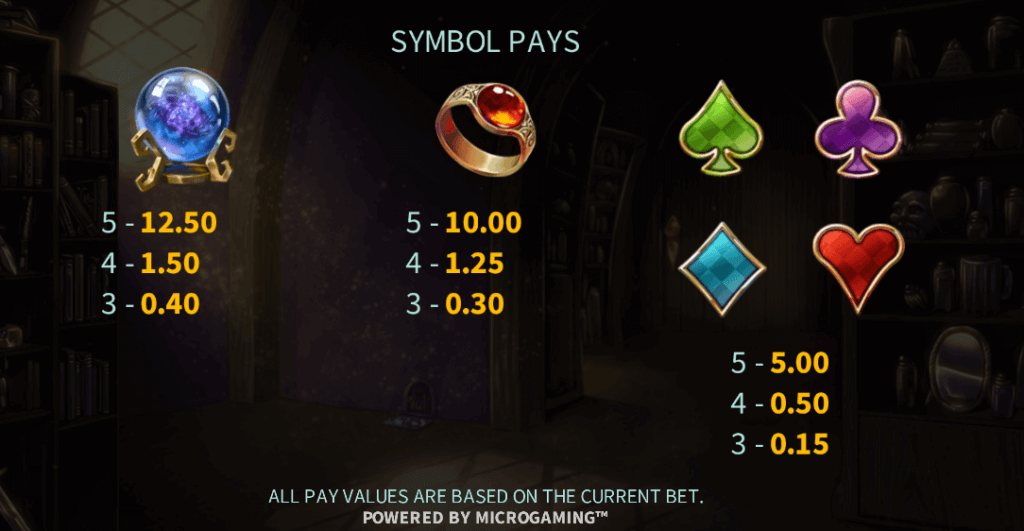 mid and low symbol payouts