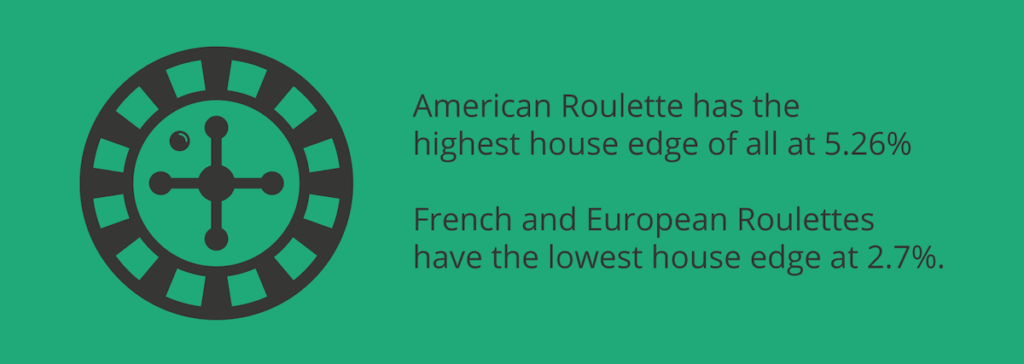 American Roulette vs European Roulette