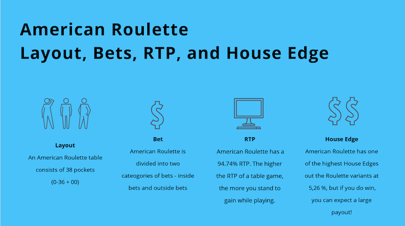 American Roulette - Infographic