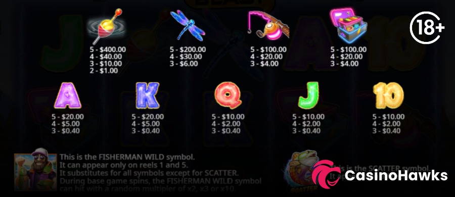 Big Bass Blast Symbols and Payouts