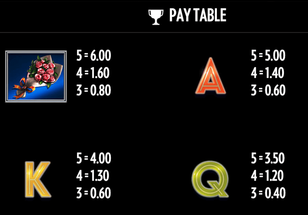 Low Symbol Paytable 1