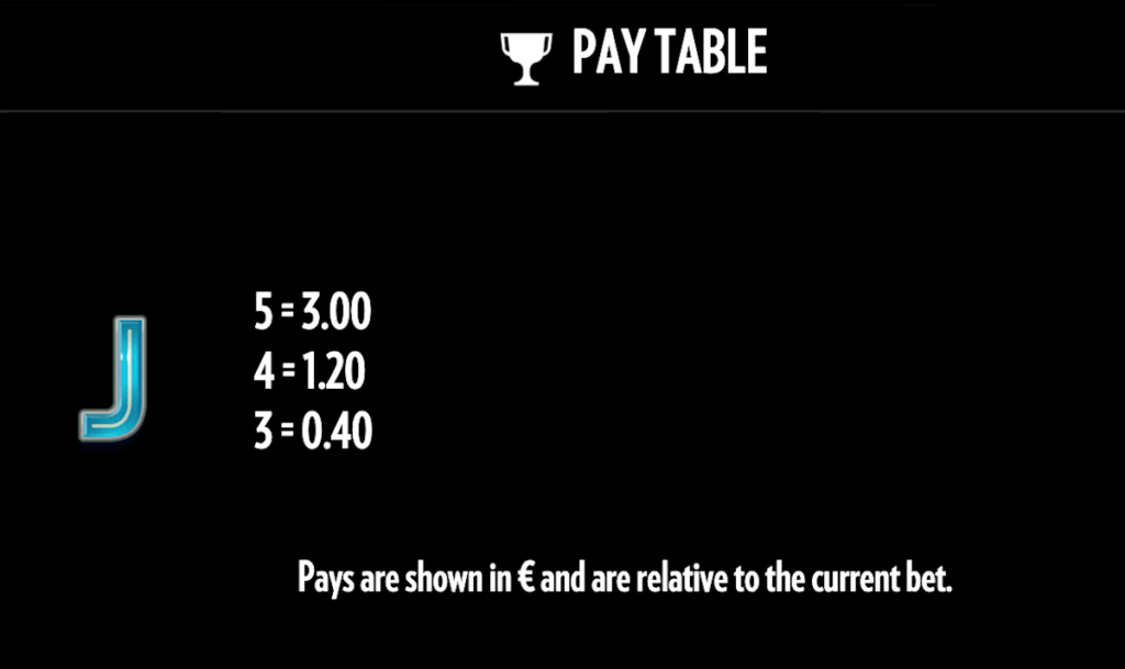 Low Symbol Paytable 2