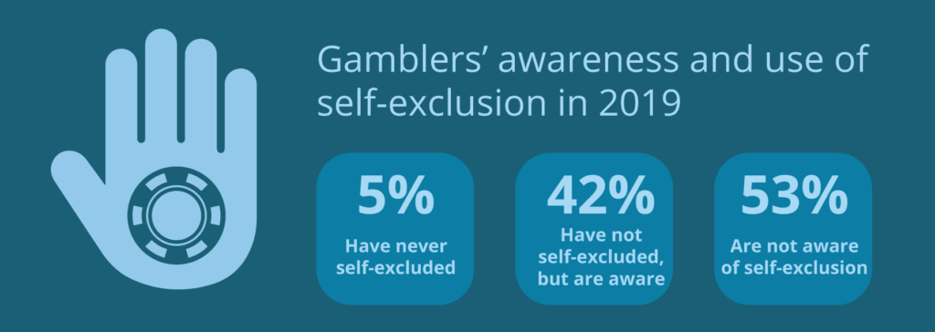 Use of self-exclusion in the UK