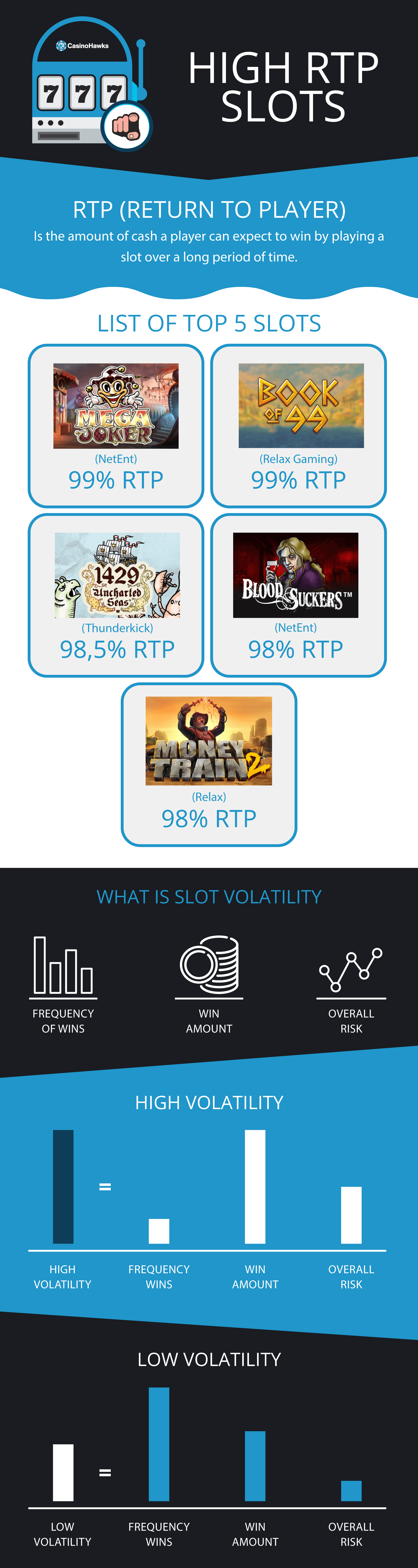 high RTP slots infographic