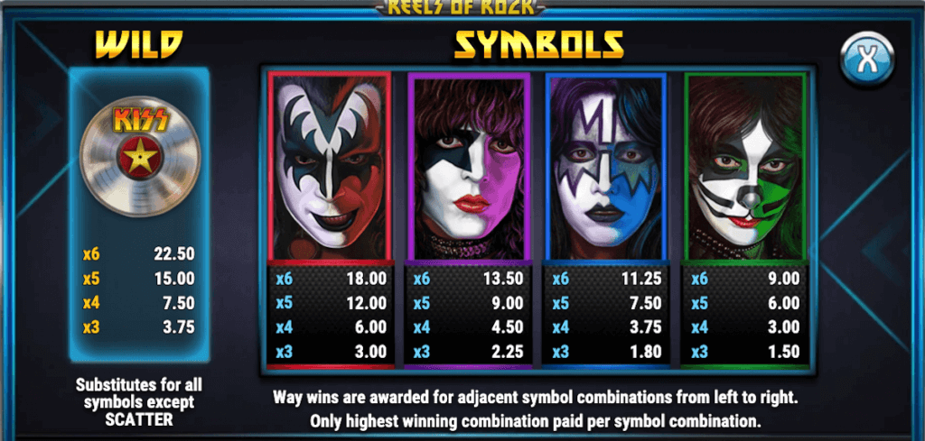 High Symbol Paytable, KISS Reels of Rock, online slot