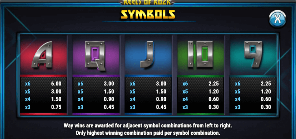 Low Symbol Paytable, KISS Reels of Rock, online slot