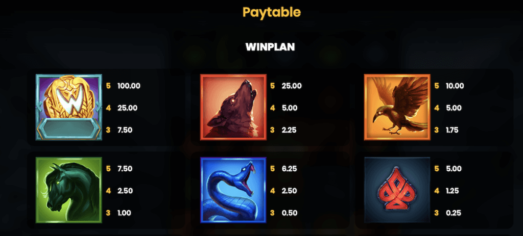 Paytable 1