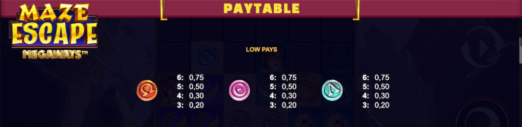 Low Symbol Paytable