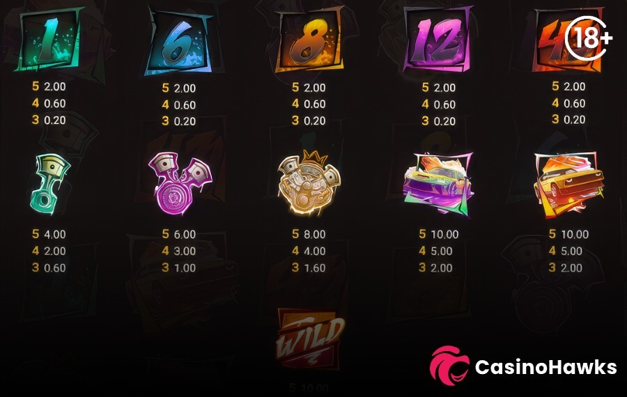 Symbols and Payouts