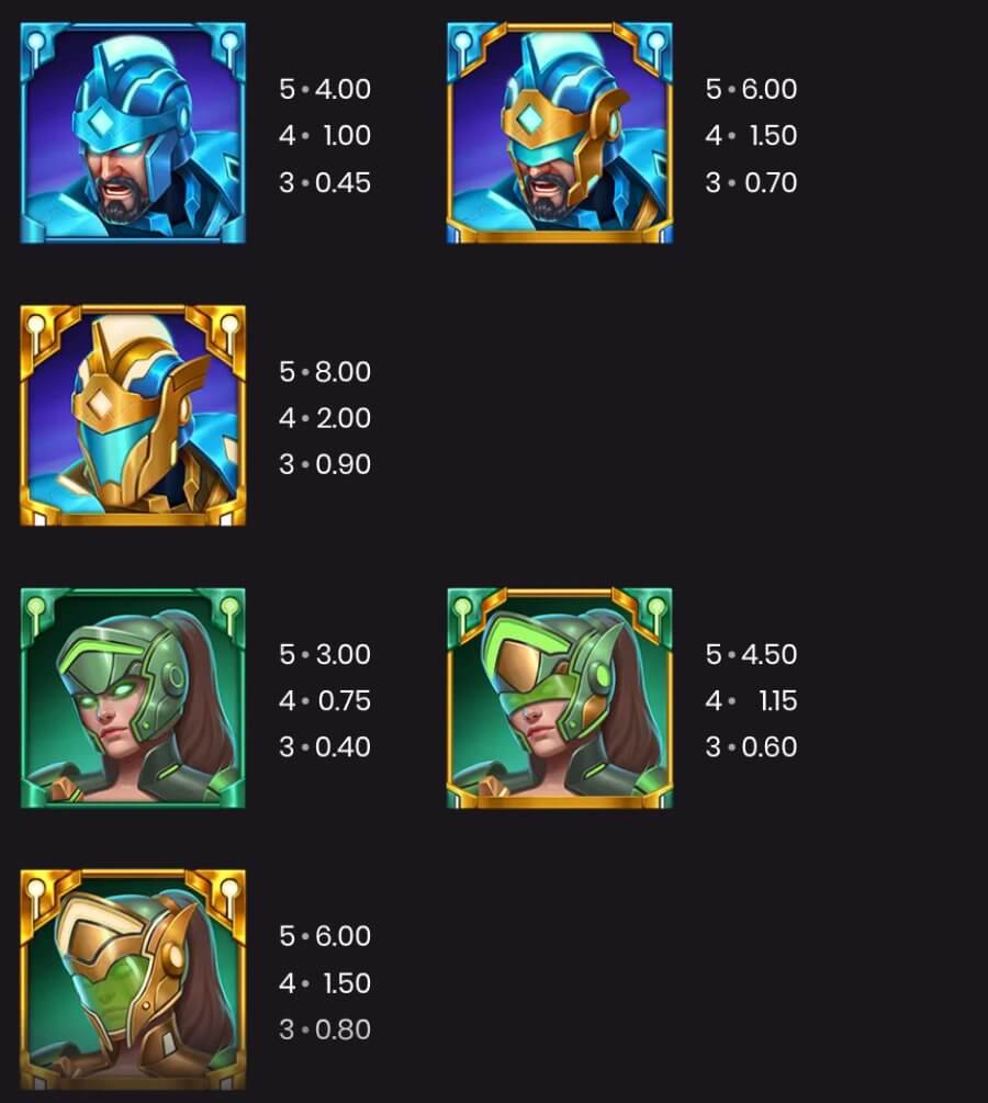 Olympus Unleashed slot game symbols UK