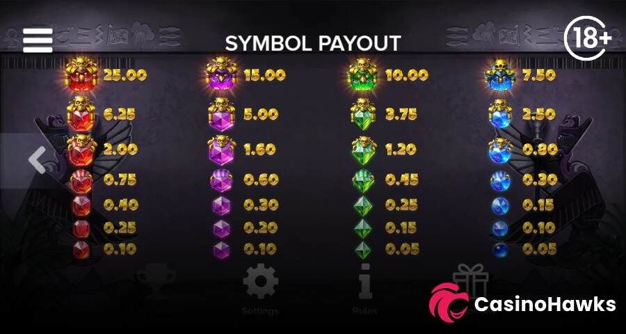 Pirots 5 payout