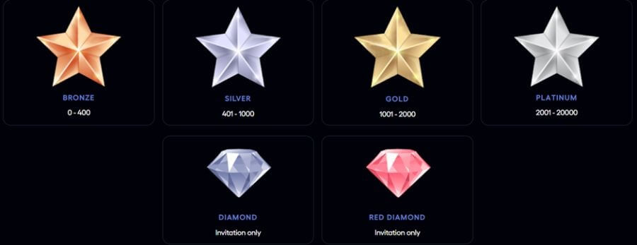 PlayKasino UK vip levels