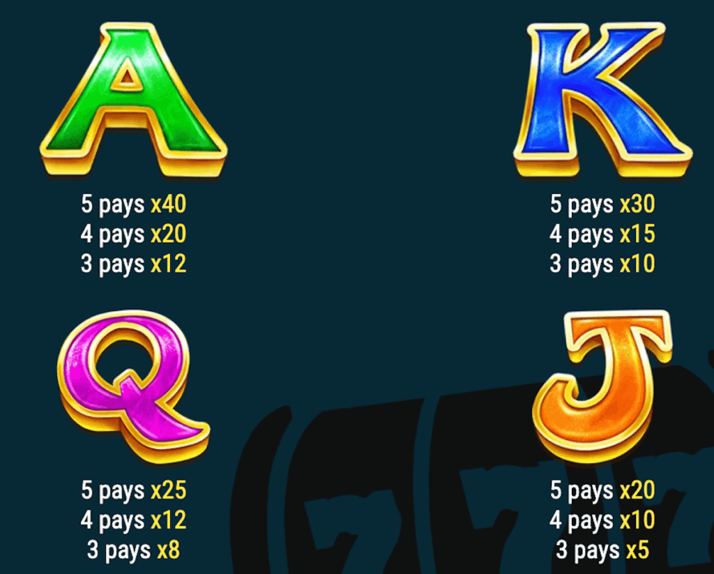 Low symbol paytable in Rainbow Wishes online slot