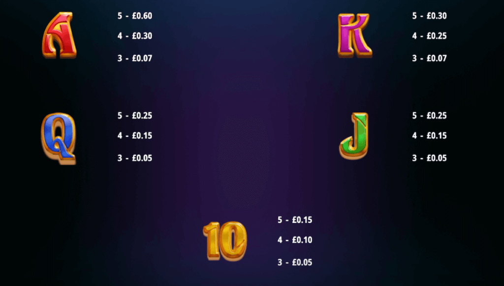 Low symbol paytable