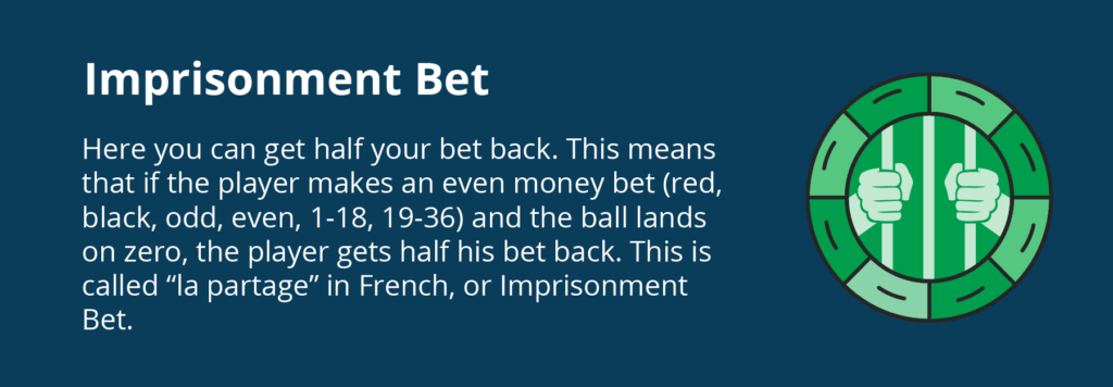 Imprisonment Bet / La Partage Bet