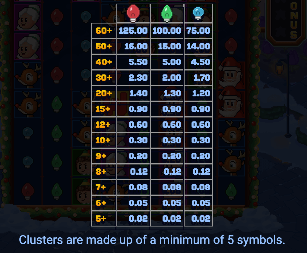 Low Payout Symbols Paytable