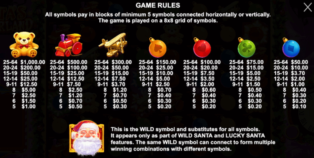 Santa's Wonderland paytable by Pragmatic Play