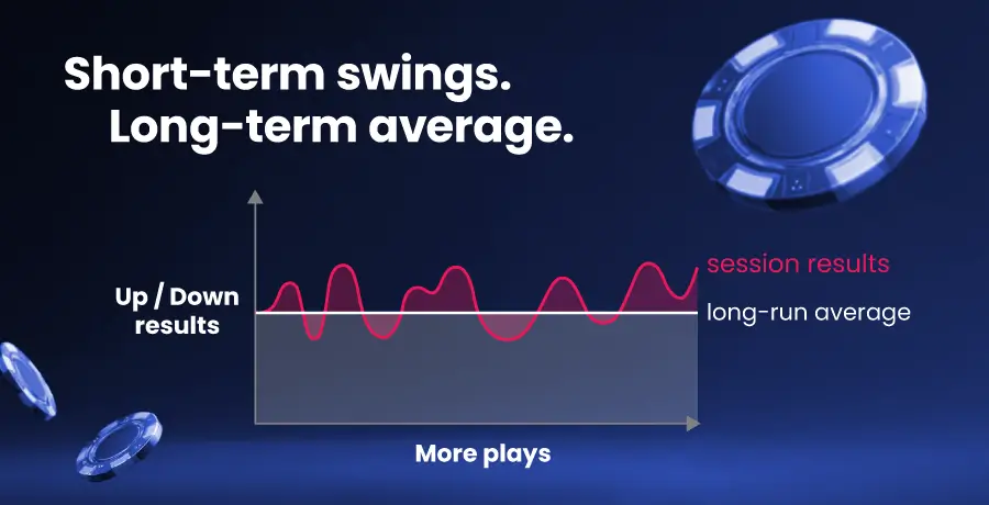 Understanding Casino House Edge Short term vs long term