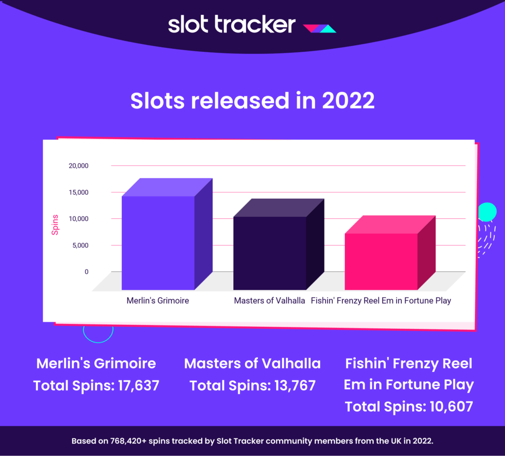 New slots released in 2022 Slot Tracker