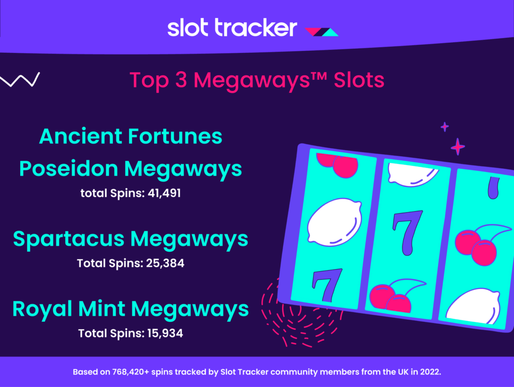 Slot Tracker Top 3 Megaways slots 2022
