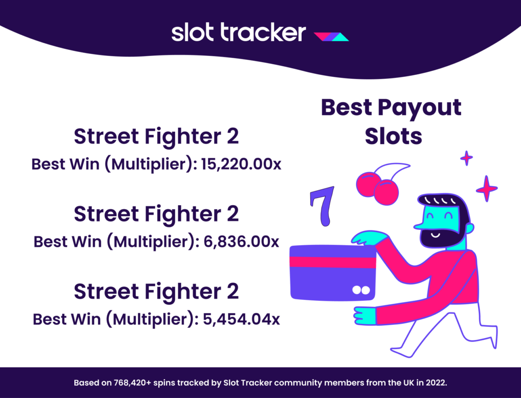 Slot Tracker top payouts for 2022