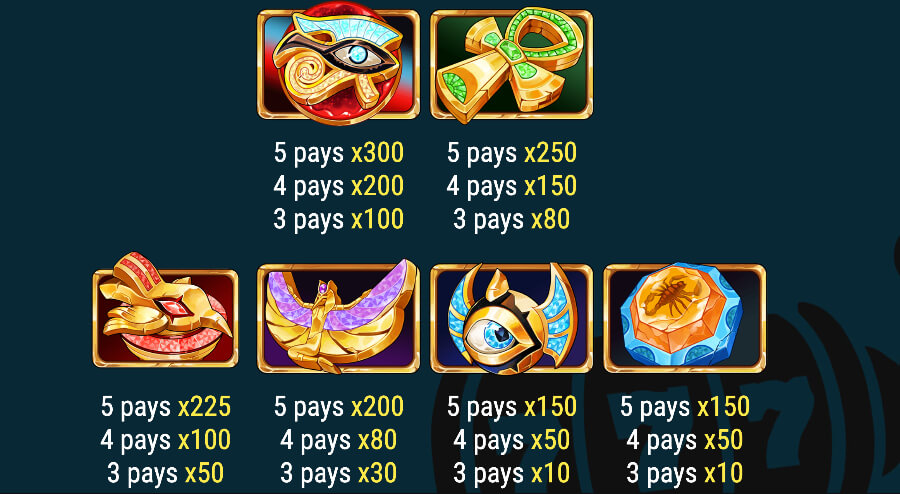 Symbol Payouts on The Magic of Cleopatra Slot