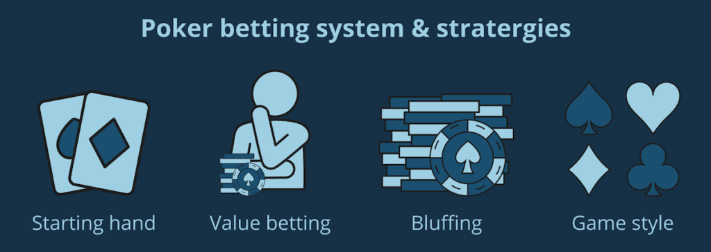Texas Hold'em betting and strategies