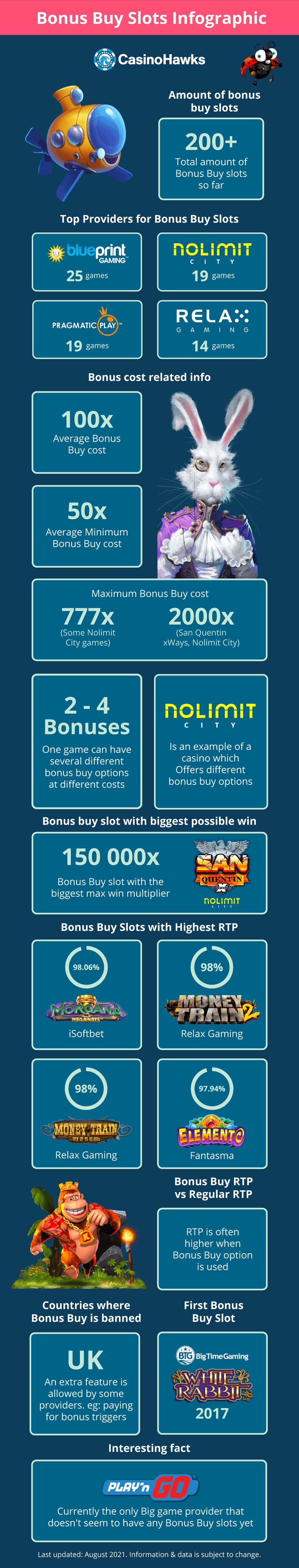 Bonus Buy infographic