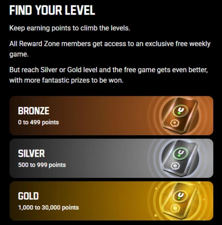 Promotional breakdown panel detailing the Unibet Reward Zone loyalty program system. The dark layout features three stacked incentive tier cards: Bronze (0 to 499 points), Silver (500 to 999 points), and Gold (1,000 to 30,000 points), each accompanied by a stylized branded metallic token graphic. This targets UK commercial search strings for "Unibet review," "best online casino reward loyalty programs UK," and "how to climb Unibet Reward Zone levels."