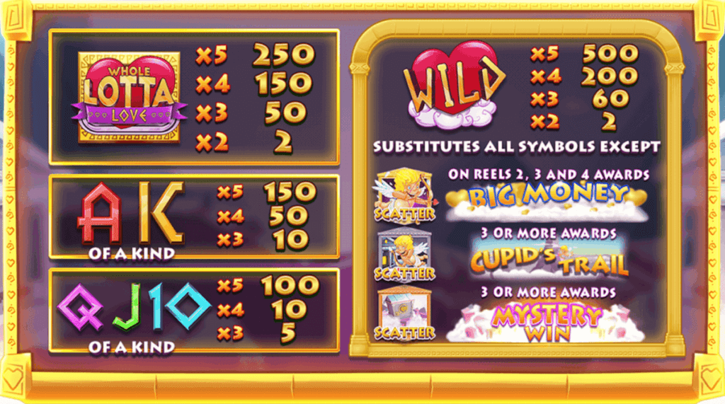 Whole Lotta Love Paytable, Online Slots, UK Casinos