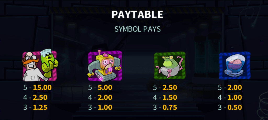 High Symbol Paytable