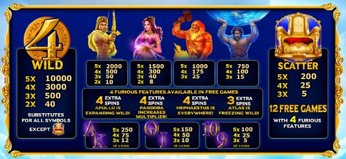 Play Age of the Gods: Furious 4 slot at Bet365 casino