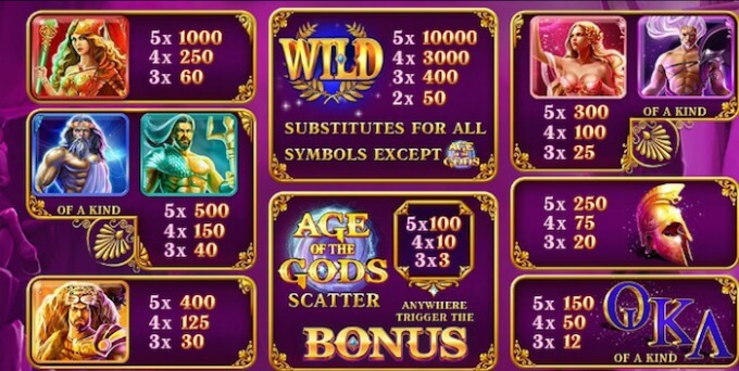 Play Age of the Gods slot at Bet365 casino