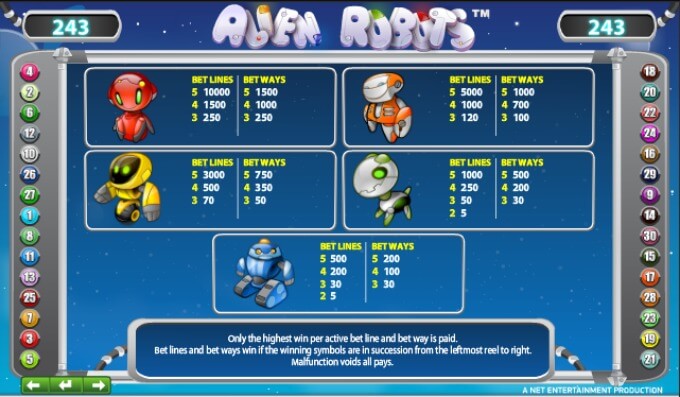 Play Alien Robots slot at Mr Green casino