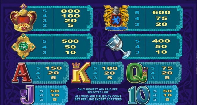 Play Avalon slot at Rizk casino