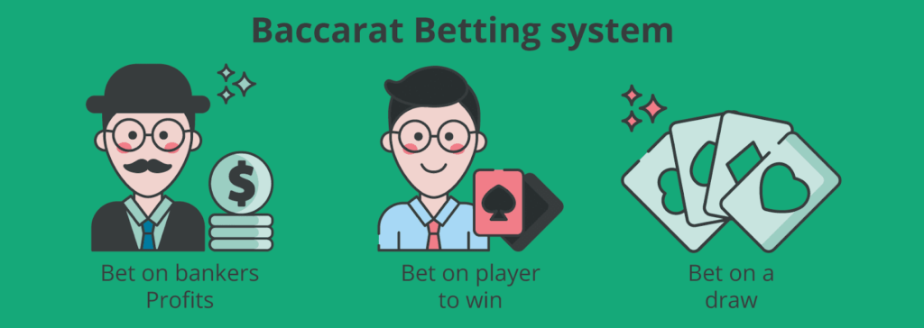 Learn the types of wagers in baccarat