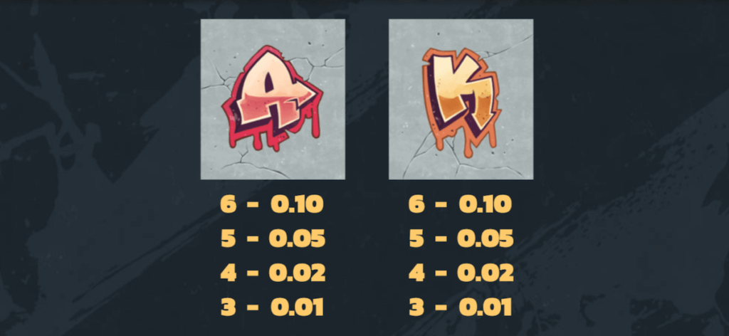 Low Symbol payouts