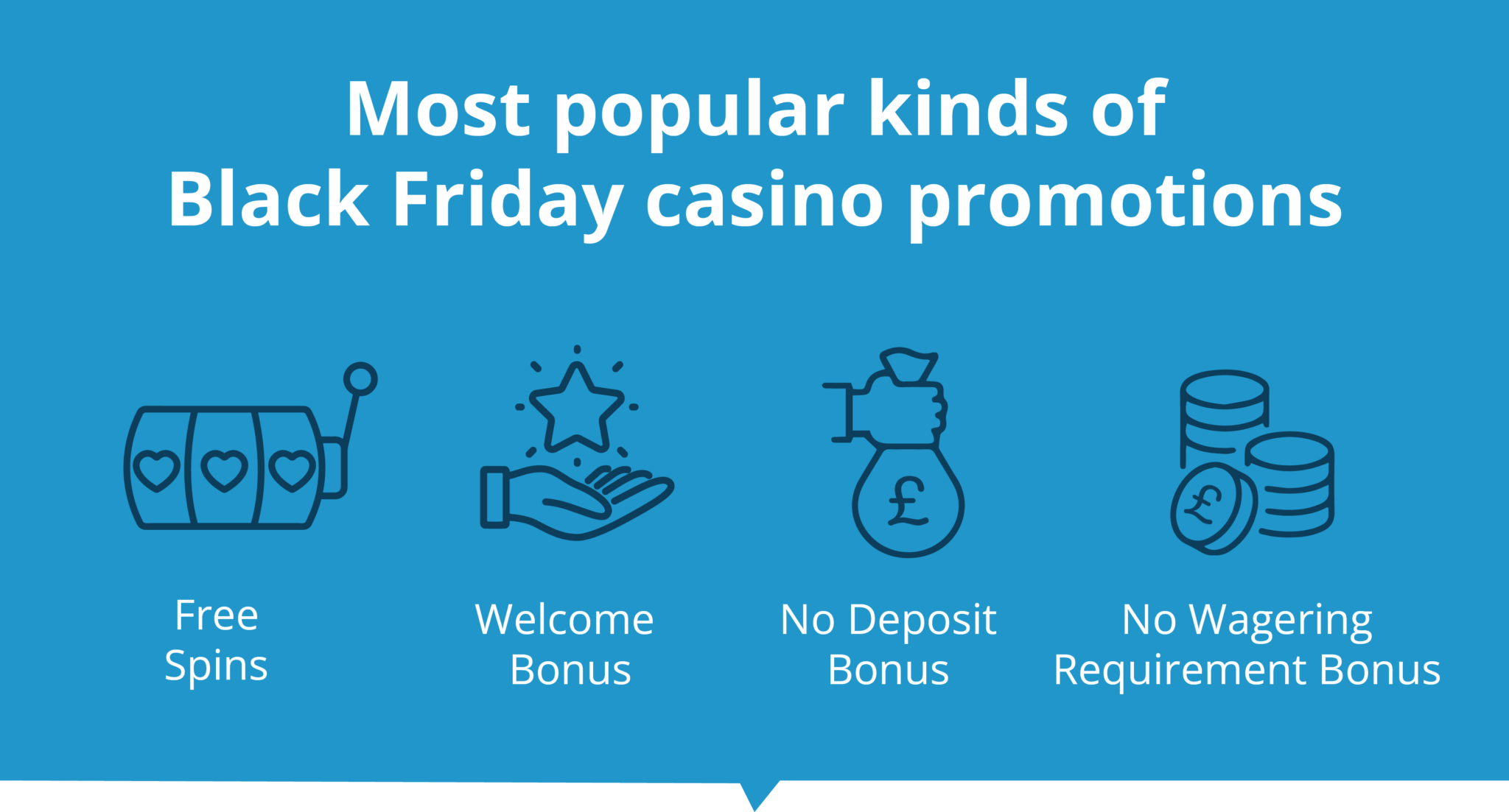 Black Friday Casino Offers 2024 Find a great UK bonus!