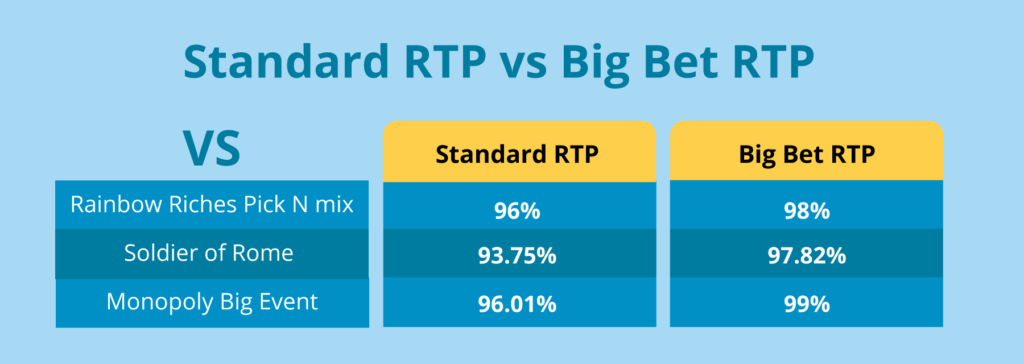 bonus buy slots vs standard slots RTP