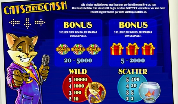 Play Cats and Cash slot on Guts Casino
