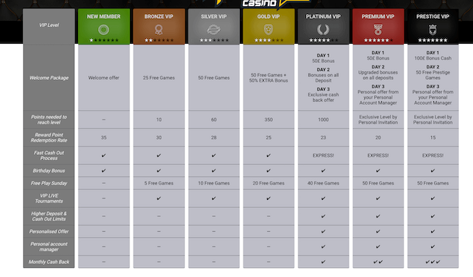 Review CampeonUK Casino 