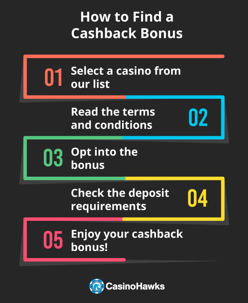 Cashback bonuses how to infographic