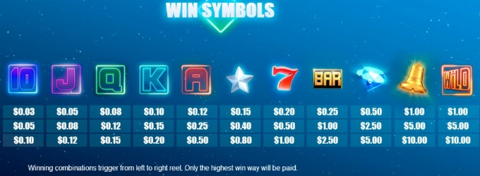 Classic 243 slot payout