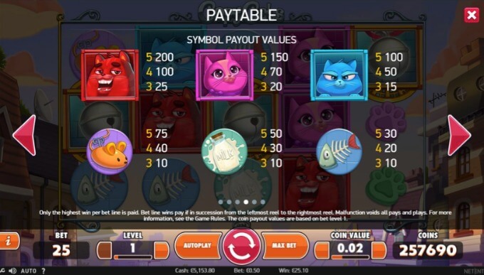 Play Copy Cats slot at Dunder casino