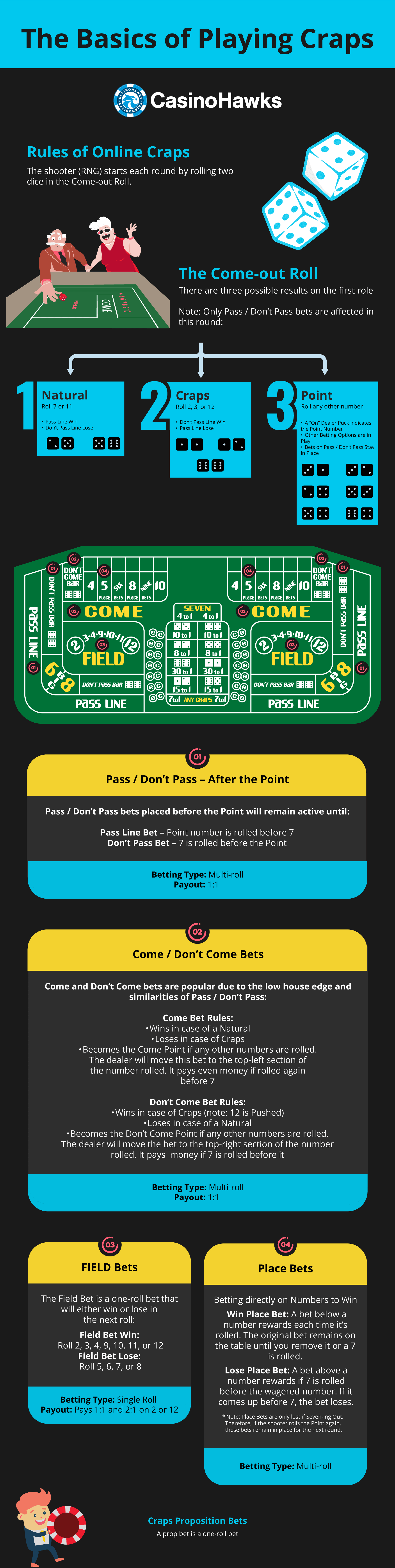 craps rules infographic