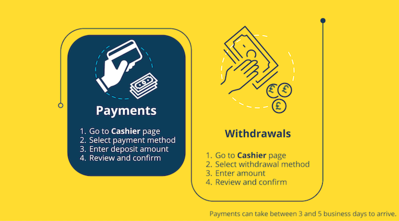 Payment methods